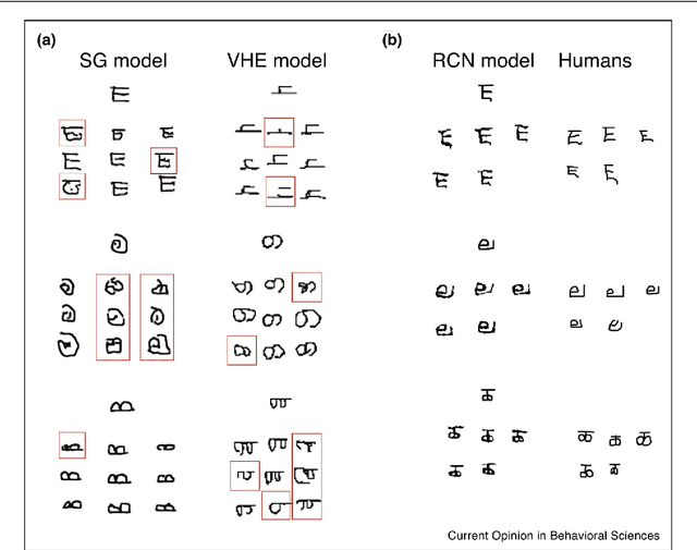 Figure 3 for The Omniglot Challenge: A 3-Year Progress Report