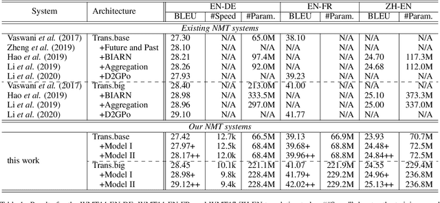 Figure 2 for Modeling Future Cost for Neural Machine Translation