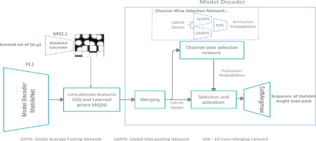 Figure 1 for A domain adaptive deep learning solution for scanpath prediction of paintings