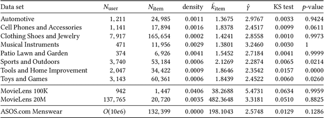 Figure 2 for Scalable Hyperbolic Recommender Systems