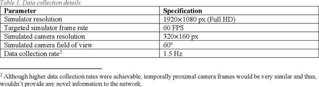Figure 2 for Robust Behavioral Cloning for Autonomous Vehicles using End-to-End Imitation Learning