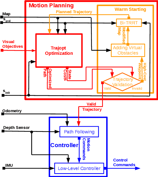 Figure 2 for AquaVis: A Perception-Aware Autonomous Navigation Framework for Underwater Vehicles