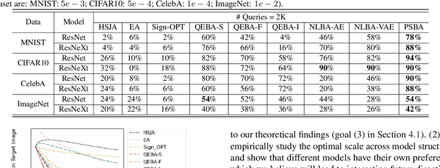 Figure 2 for Progressive-Scale Boundary Blackbox Attack via Projective Gradient Estimation