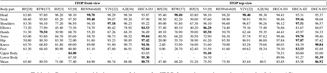 Figure 1 for DECA: Deep viewpoint-Equivariant human pose estimation using Capsule Autoencoders
