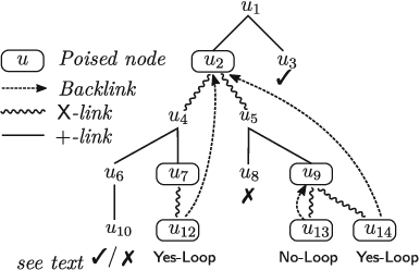 Figure 1 for Tableaux for Policy Synthesis for MDPs with PCTL* Constraints