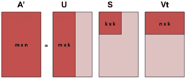 Figure 2 for Space-Filling Curves as a Novel Crystal Structure Representation for Machine Learning Models