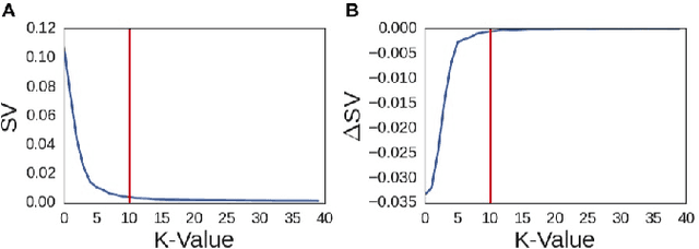 Figure 4 for Space-Filling Curves as a Novel Crystal Structure Representation for Machine Learning Models