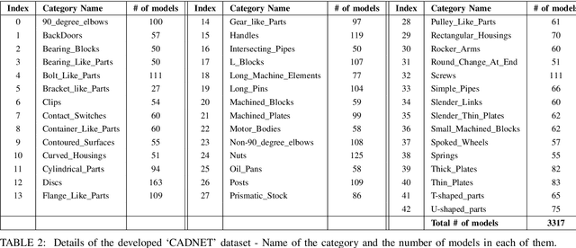 Figure 4 for A Convolutional Neural Network Approach to the Classification of Engineering Models