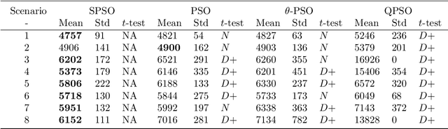 Figure 4 for Safety-enhanced UAV Path Planning with Spherical Vector-based Particle Swarm Optimization