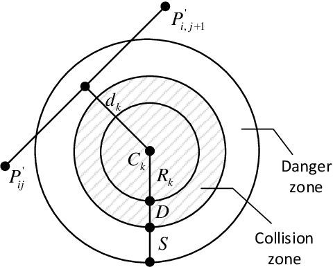 Figure 1 for Safety-enhanced UAV Path Planning with Spherical Vector-based Particle Swarm Optimization