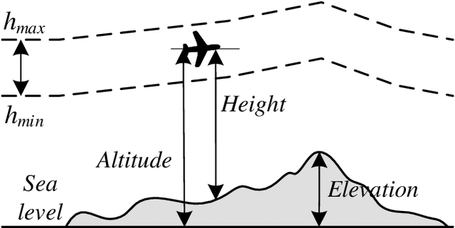 Figure 3 for Safety-enhanced UAV Path Planning with Spherical Vector-based Particle Swarm Optimization