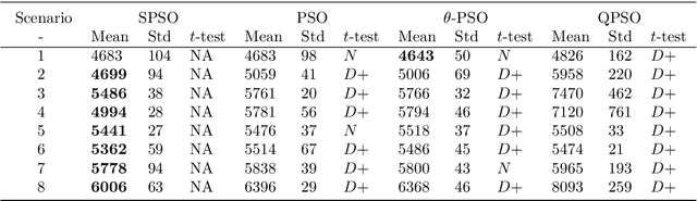 Figure 2 for Safety-enhanced UAV Path Planning with Spherical Vector-based Particle Swarm Optimization