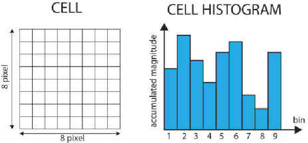 Figure 1 for A High-Performance HOG Extractor on FPGA