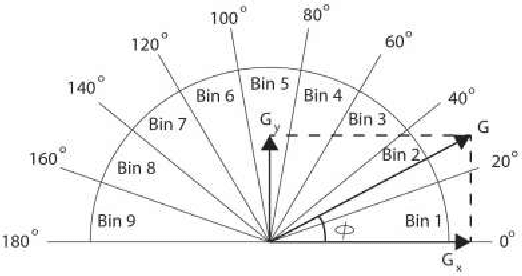Figure 3 for A High-Performance HOG Extractor on FPGA