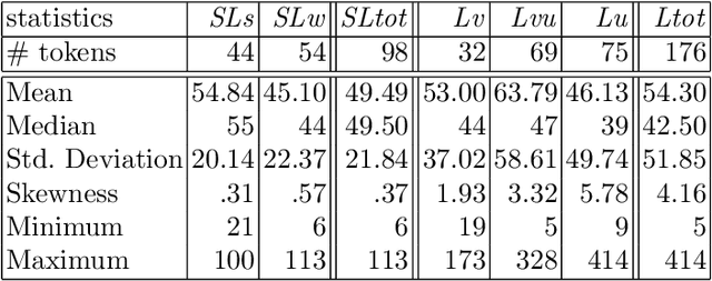 Figure 2 for On Laughter and Speech-Laugh, Based on Observations of Child-Robot Interaction