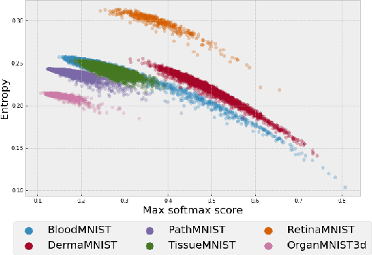 Figure 4 for Distribution-Free Federated Learning with Conformal Predictions