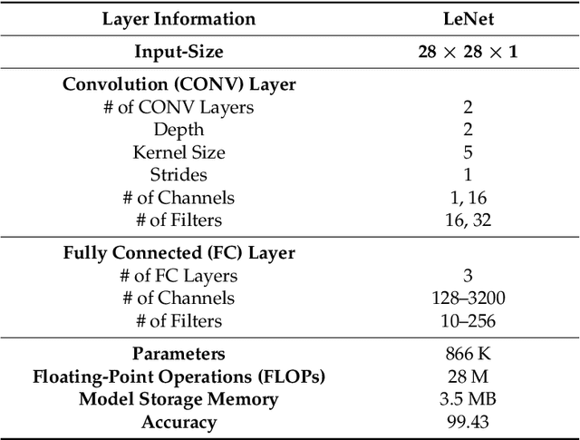 Figure 2 for Guidelines and Benchmarks for Deployment of Deep Learning Models on Smartphones as Real-Time Apps