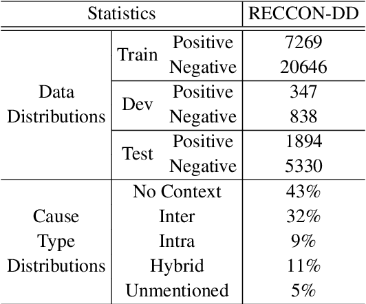 Figure 2 for TSAM: A Two-Stream Attention Model for Causal Emotion Entailment