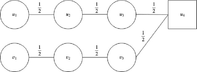 Figure 2 for Pipeline Interventions