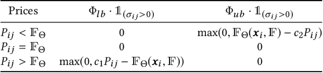 Figure 2 for Dynamic Pricing for Airline Ancillaries with Customer Context