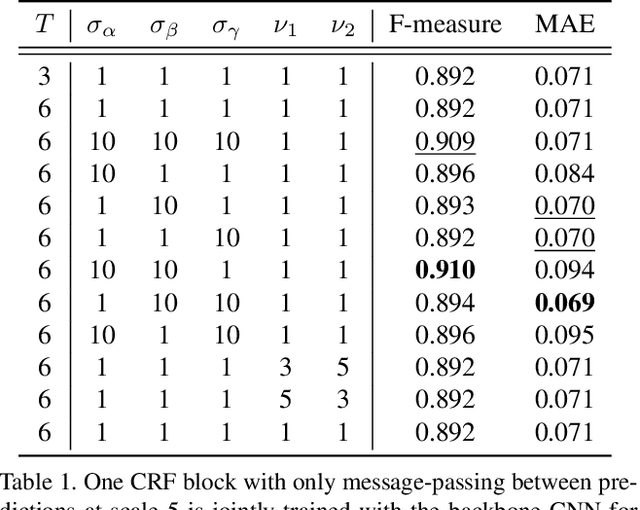 Figure 2 for Structured Modeling of Joint Deep Feature and Prediction Refinement for Salient Object Detection