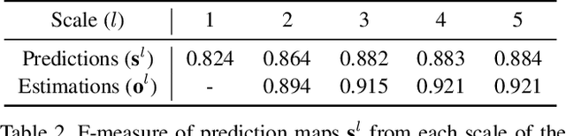 Figure 4 for Structured Modeling of Joint Deep Feature and Prediction Refinement for Salient Object Detection