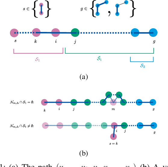 Figure 3 for Resilient Consensus via Voronoi Communication Graphs