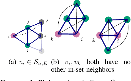 Figure 2 for Resilient Consensus via Voronoi Communication Graphs