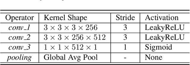 Figure 2 for P$^2$-GAN: Efficient Style Transfer Using Single Style Image