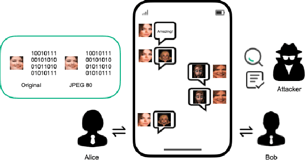 Figure 1 for Image Generation Network for Covert Transmission in Online Social Network