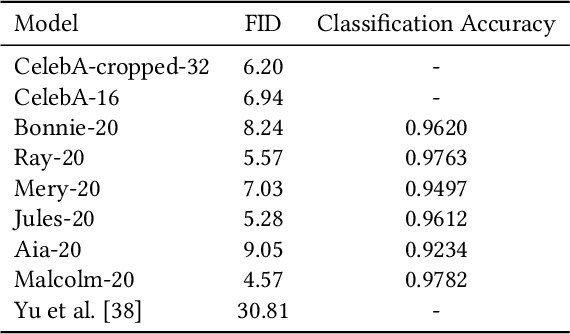 Figure 2 for Image Generation Network for Covert Transmission in Online Social Network