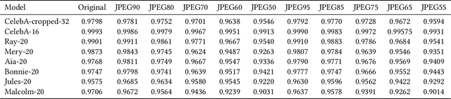 Figure 4 for Image Generation Network for Covert Transmission in Online Social Network