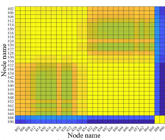Figure 4 for Time Synchronized State Estimation for Incompletely Observed Distribution Systems Using Deep Learning Considering Realistic Measurement Noise