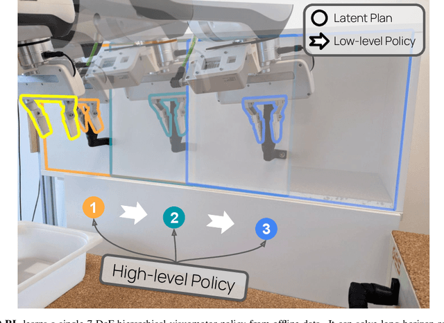 Figure 1 for Latent Plans for Task-Agnostic Offline Reinforcement Learning