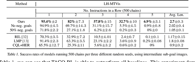 Figure 2 for Latent Plans for Task-Agnostic Offline Reinforcement Learning
