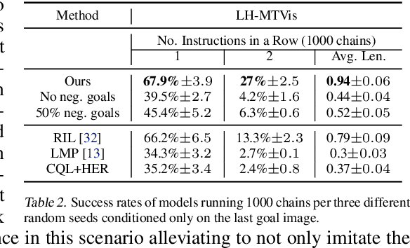Figure 4 for Latent Plans for Task-Agnostic Offline Reinforcement Learning