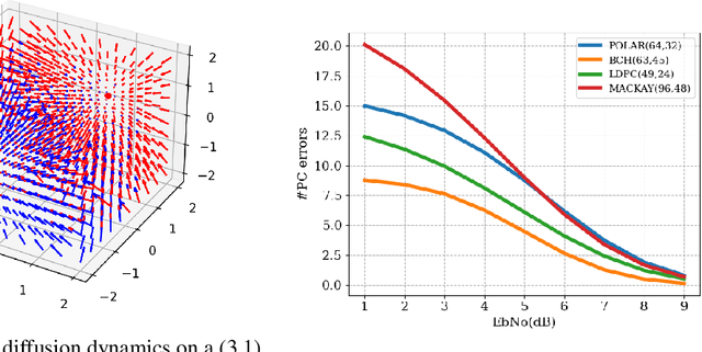 Figure 3 for Denoising Diffusion Error Correction Codes