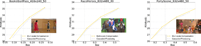 Figure 2 for Neural Video Coding using Multiscale Motion Compensation and Spatiotemporal Context Model