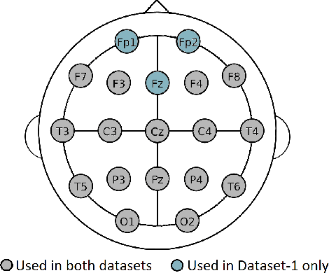 Figure 2 for Meta-learning on Spectral Images of Electroencephalogram of Schizophenics