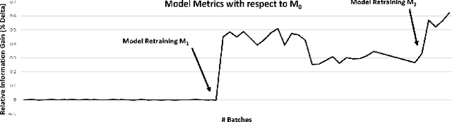 Figure 1 for A Unified Batch Online Learning Framework for Click Prediction