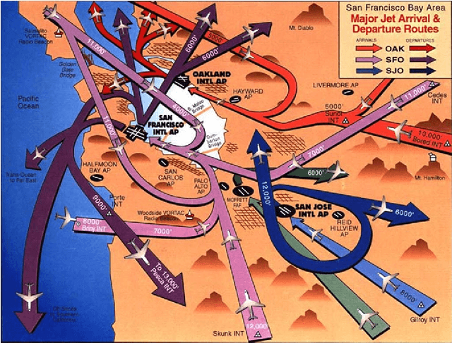 Figure 2 for Trajectory Clustering and an Application to Airspace Monitoring