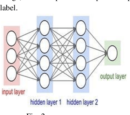 Figure 2 for Egyptian Sign Language Recognition Using CNN and LSTM