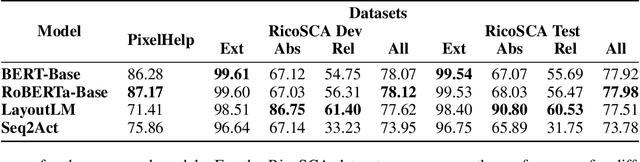Figure 4 for Grounding Natural Language Instructions: Can Large Language Models Capture Spatial Information?