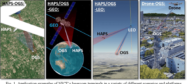Figure 1 for Development of a miniaturized laser-communication terminal for small satellites