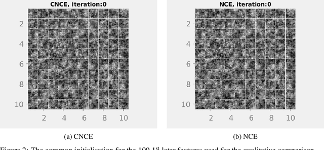 Figure 3 for Conditional Noise-Contrastive Estimation of Unnormalised Models