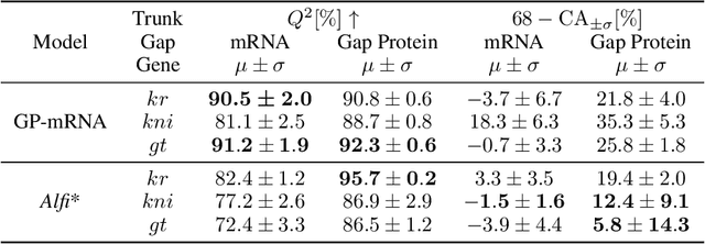 Figure 4 for Approximate Latent Force Model Inference