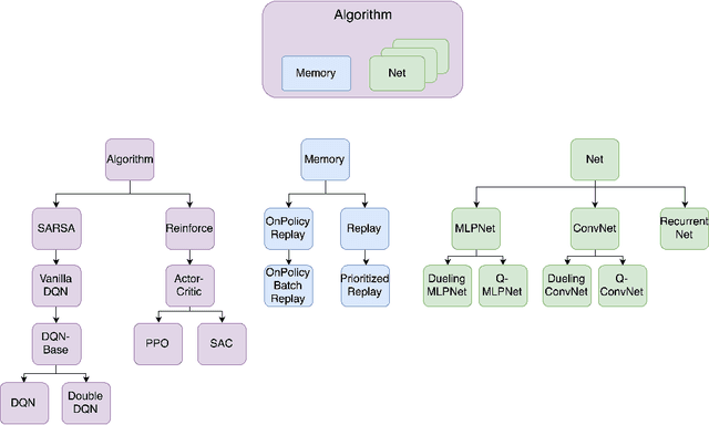 Figure 1 for SLM Lab: A Comprehensive Benchmark and Modular Software Framework for Reproducible Deep Reinforcement Learning