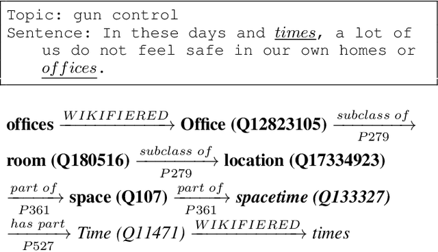 Figure 1 for Focusing Knowledge-based Graph Argument Mining via Topic Modeling