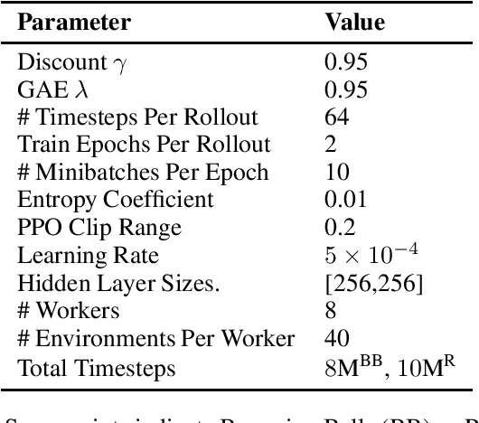 Figure 3 for Dynamics-Aware Comparison of Learned Reward Functions