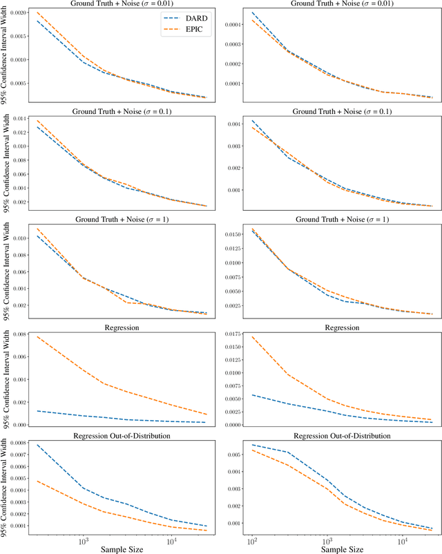 Figure 4 for Dynamics-Aware Comparison of Learned Reward Functions